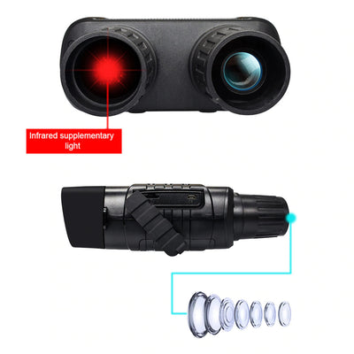 Binocular Night Vision Device